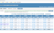 2022年度江苏省南通市海安市海安市大公镇北凌小学学生体质健康、近视率排名