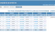 2021年度江苏省南通市海安市海安市大公镇北凌小学学生体质健康、近视率排名