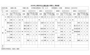 2023年上半年北凌小学第4-6周营养食谱