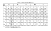 2024学年度总课程表公示